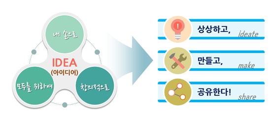 서울형메이커교육_중장기발전계획발표02